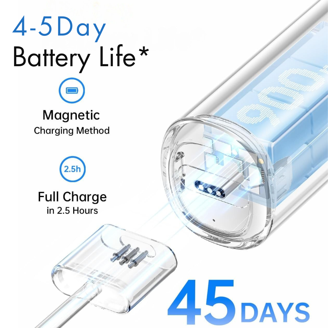 Orasilus Premium Electric Toothbrush – Deep Cleaning & Whitening